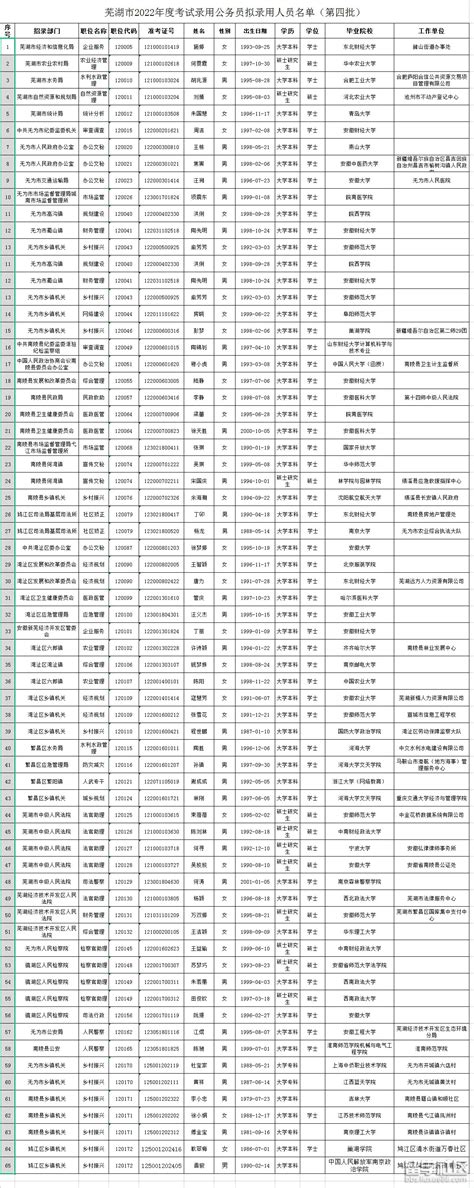 芜湖市沈巷中学录取分数线(2023年参考)