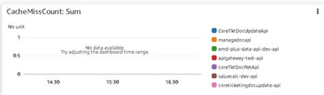 Image result for API Gateway Cache