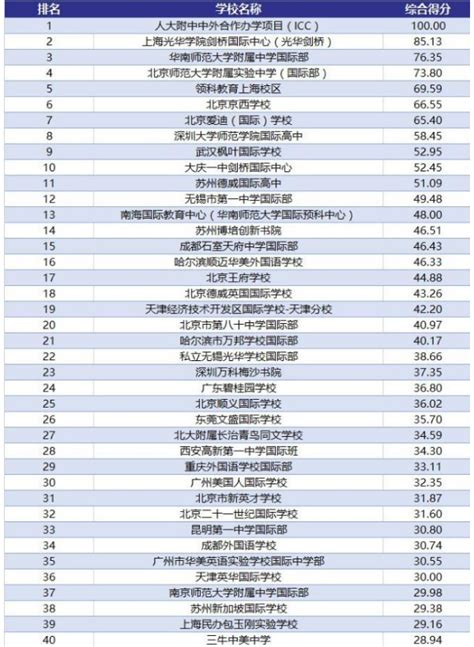 北京最全国际学校名单（含地址和收费标准）家乐学官网
