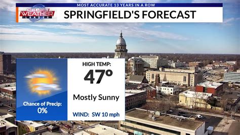 Springfield Mass Weather 的图像结果