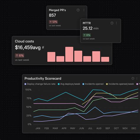 Image result for Cortex Oracle Code