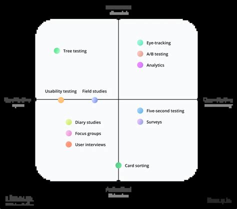 Image result for UX Research Methods