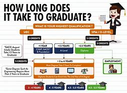 Image result for educational level