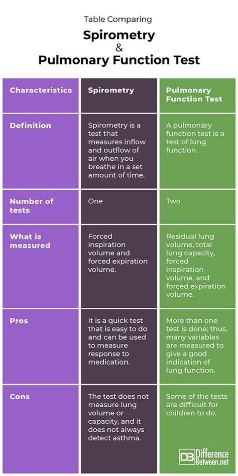 Functional Capacity Test 的图像结果