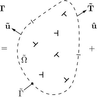 Image result for Linear Superposition Examples
