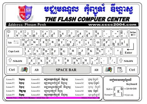 Khmer Keyboard Tutorial 的图像结果