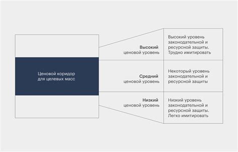 Стратегия голубого океана: главные идеи и инструменты / Skillbox Media