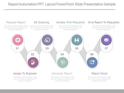 Image result for API Automation Report Ppt Examples