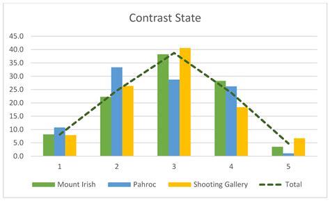 Signalling and Mobility: Understanding Stylistic Diversity in the Rock ...