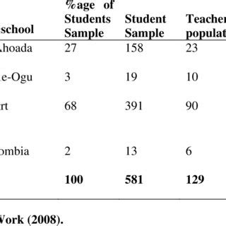 Image result for Random Selection Table
