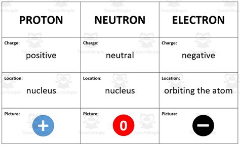 Image result for Atomic Structure Examples