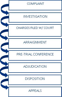 Prosecutor Criminal/Juvenile Division - Guernsey County