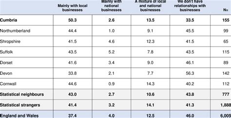 Local and National Business 的图像结果