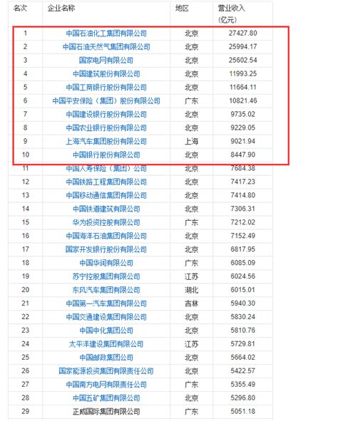 上海传媒公司排名(上海传媒公司排行榜前十名) - 众合网
