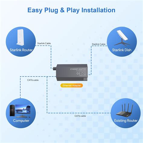 EDUP Starlink Gen 2 Ethernet Adapter for Starlink V2 India | Ubuy