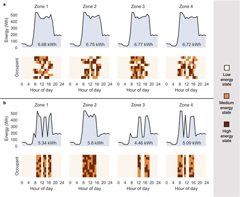 Image result for Building Layout Optimization