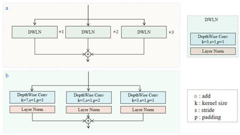 A CNNA-Based Lightweight Multi-Scale Tomato Pest and Disease ...