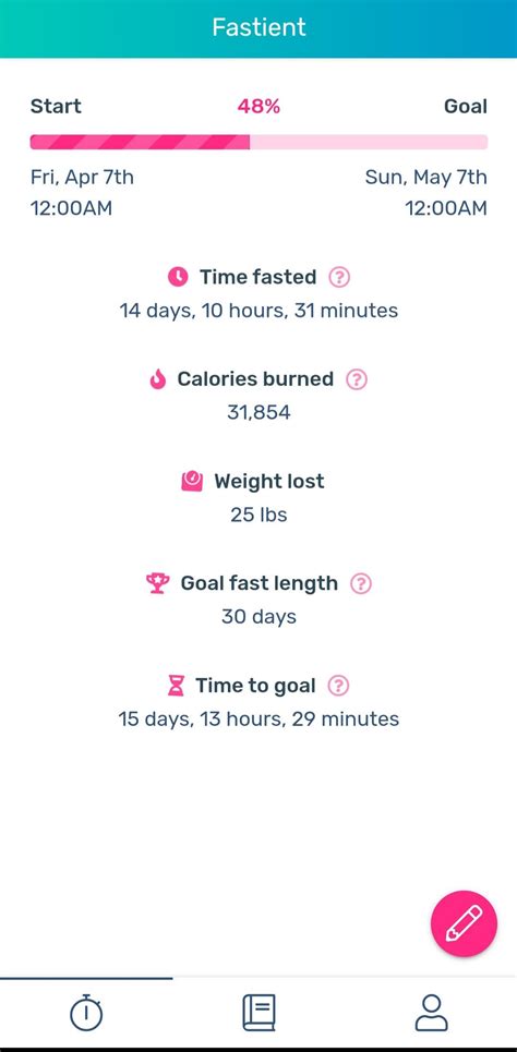 Crazy how my body can fast now compared to when I first started. : r ...