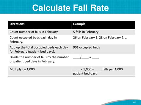 Rate Of Fall Calculator