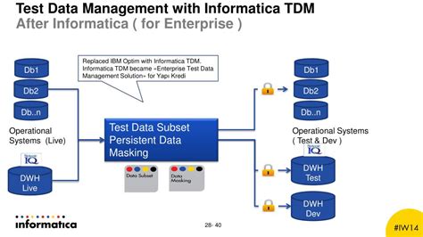 Image result for Data Warehouse Manager Informatica
