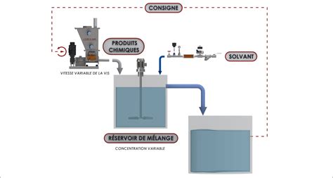 Image result for Comment Utiliser Injection Exjectraction