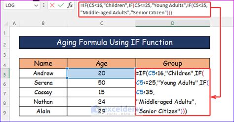 Image result for Defect Aging Graph