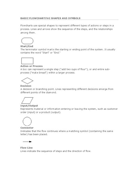Image result for Flow Chart Images Using Shapes