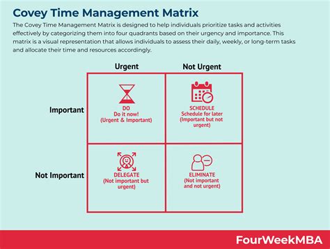Image result for Q2 Time Management Matrix