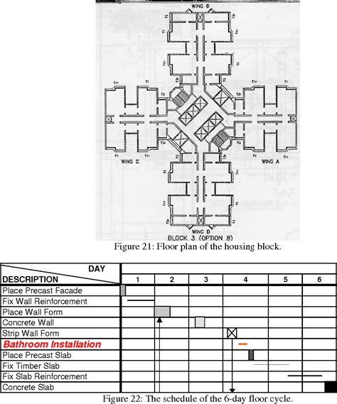 Figure 21 from Cobra the Construction Research Conference of the Rics ...