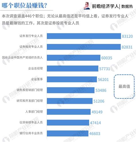 数据热|深圳最新工资指导价出炉：这个职位月薪超8万_产经_前瞻经济学人