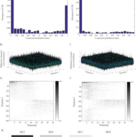 Image result for Visual Perception of Brightness