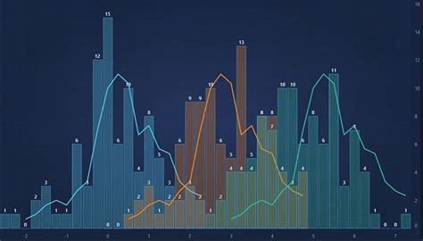 Image result for Histogram Examples with Data