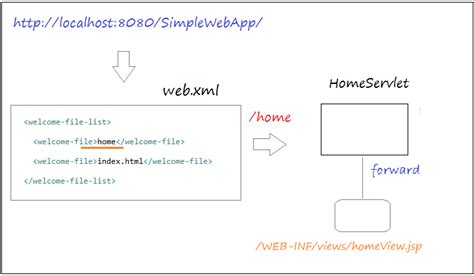 Java Seript Web Page Project 的图像结果
