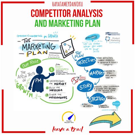 Competitor Analysis 的图像结果