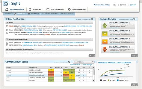 Image result for Visual Screen Display