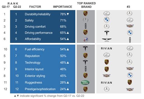 Luxury Car Brands Ranking