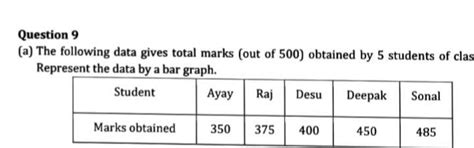 Guys plz draw the bar graph - Brainly.in