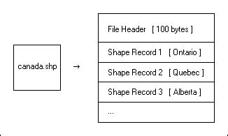 Image result for Importing Shapefiles Using SF