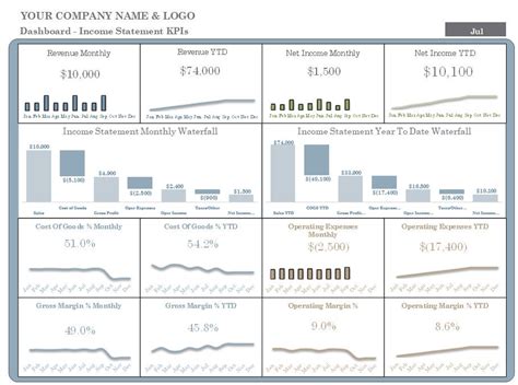 Image result for Income Statement Dashboard Excel