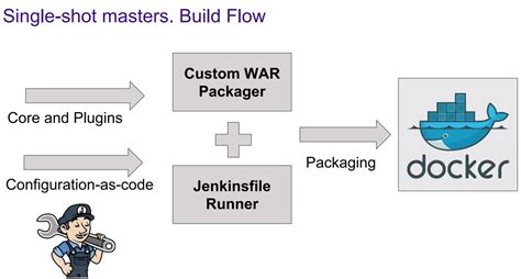 How to Create Jenkins Pipeline Using GitHub 的图像结果
