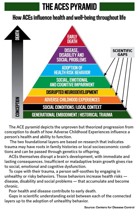Printable Ace Test - prntbl.concejomunicipaldechinu.gov.co