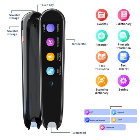 AI Smart Translation Pen – AUSHA