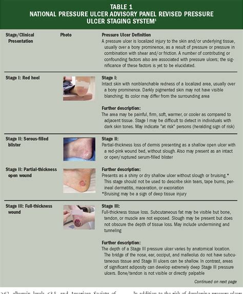 How To Treat Pressure Ulcers On Heels at Ava Oshaughnessy blog