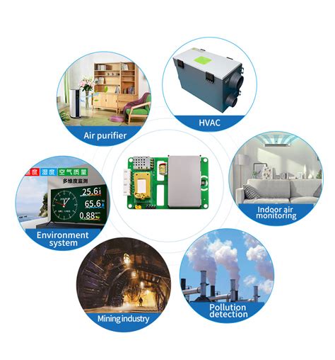 The multi-functional environmental monitoring sensor is shocking and powerful with one to five!