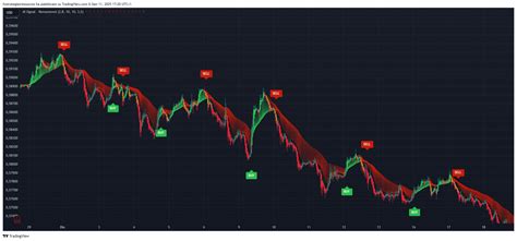 Image result for Convert Strategy into Signal