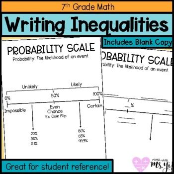 Image result for Probability Anchor Chart