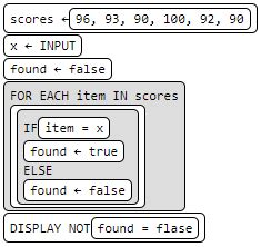 Image result for AP Computer Science Principles Practice Test