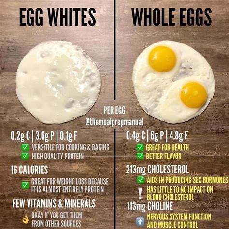 Protein In 3 Jumbo Eggs at Catherine Conner blog