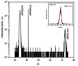 RRCAT- Raja Ramanna Centre for Advanced Technology, Indore
