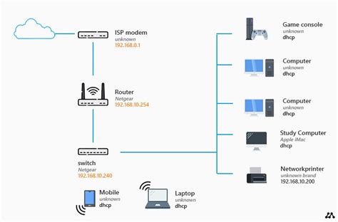 Ethernet Switch Schematic Diagram